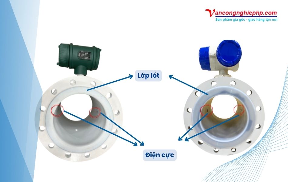 vật liệu lớp lót và điện cực đồng hồ nước thải