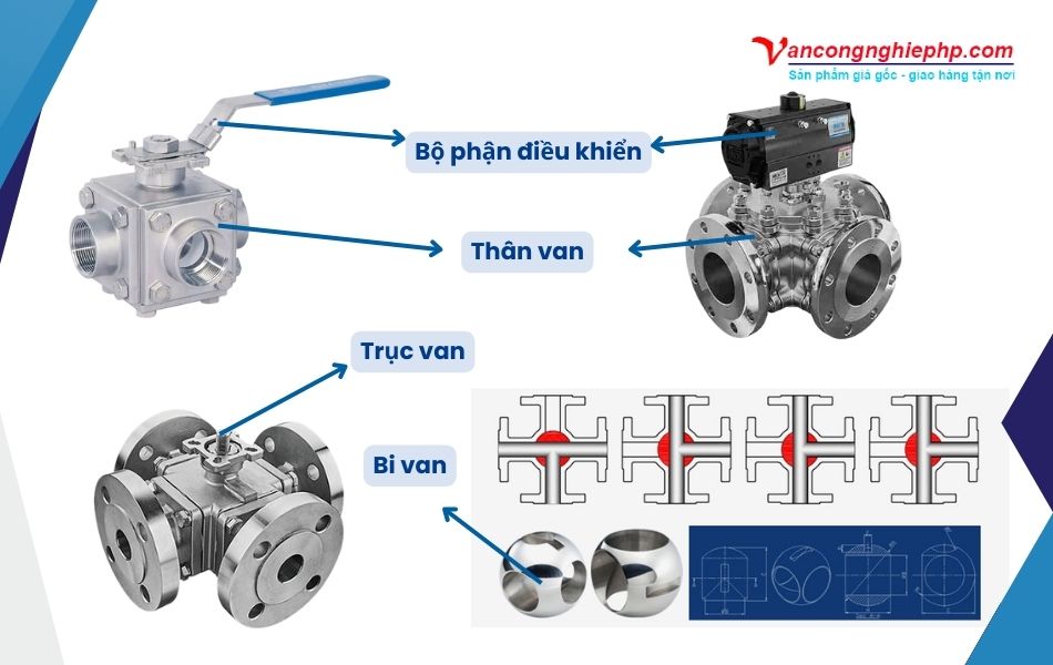 cấu tạo van bi 4 ngã