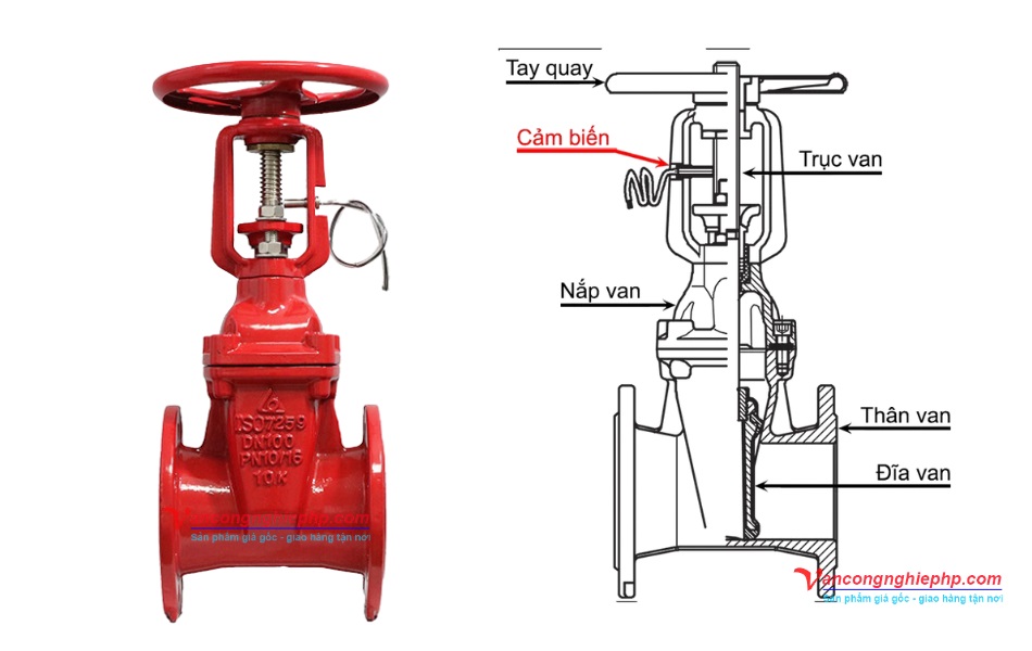 cấu tạo van cổng os&y