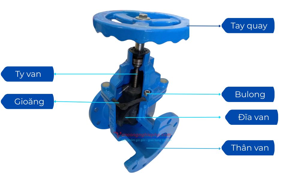 cấu tạo van cổng ydk