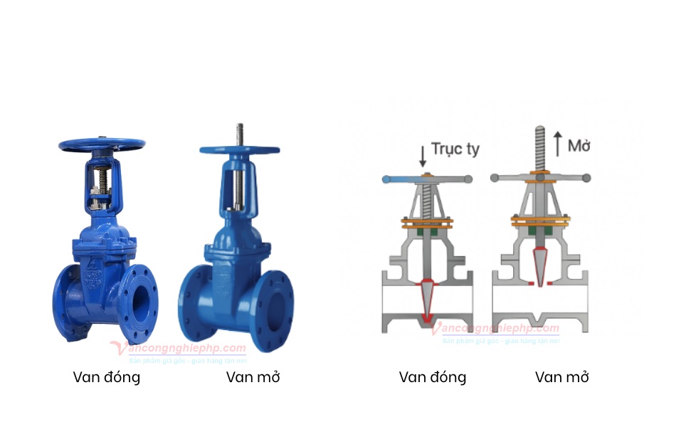 nguyên lý hoạt động của van cổng ty nổi hàn quốc