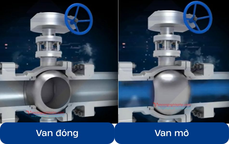 nguyên lý hoạt động van bi