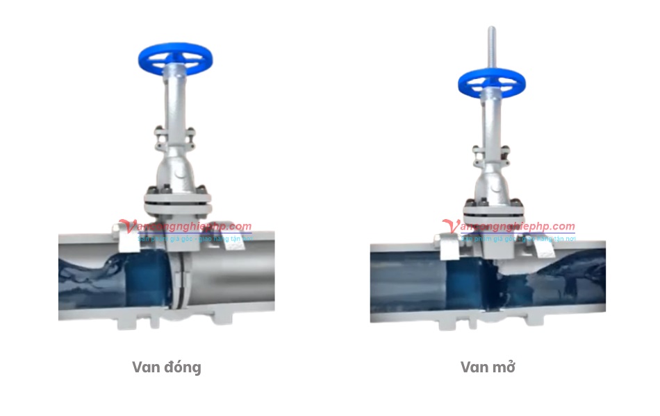 nguyên lý hoạt động van cổng os&y là gì