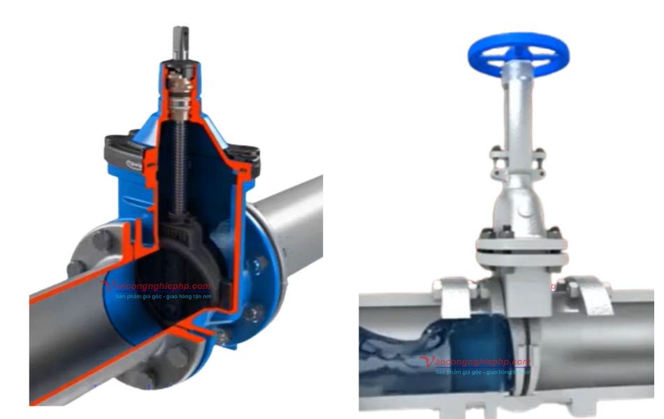 nguyên lý hoạt động van cổng