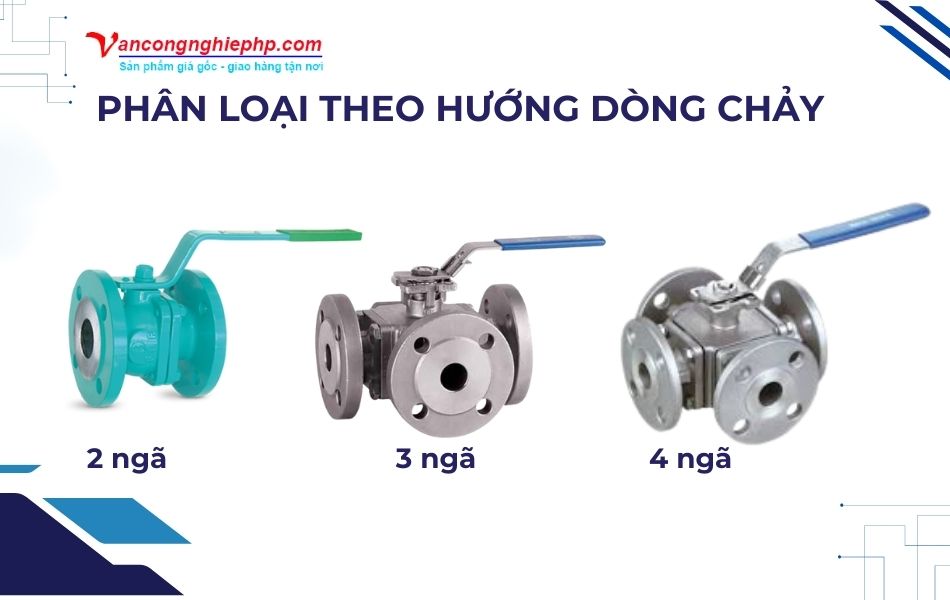 Phân loại van bi mặt bích theo hướng dòng chảy