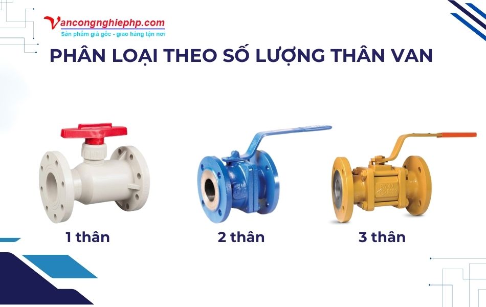 Phân loại van bi mặt bích theo số lượng thân van