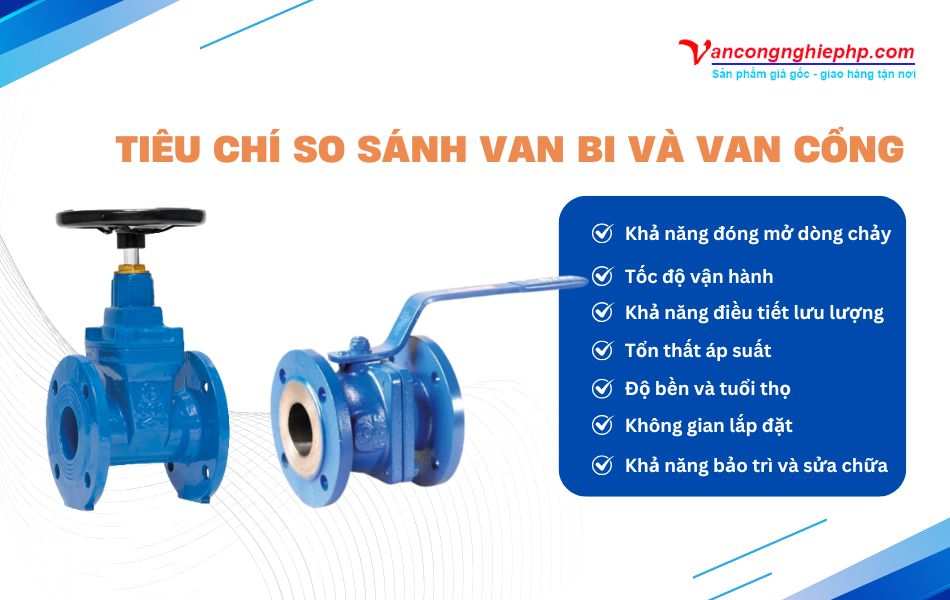 so sánh van bi và van cổng