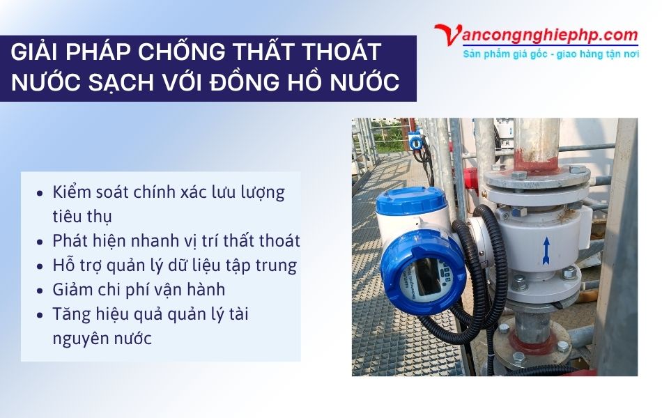 giải pháp chống thất thoát nước sạch với đồng hồ nước