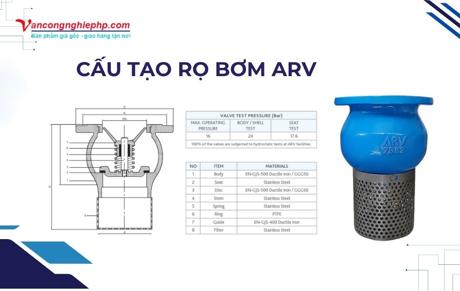 cấu tạo rọ bơm arv