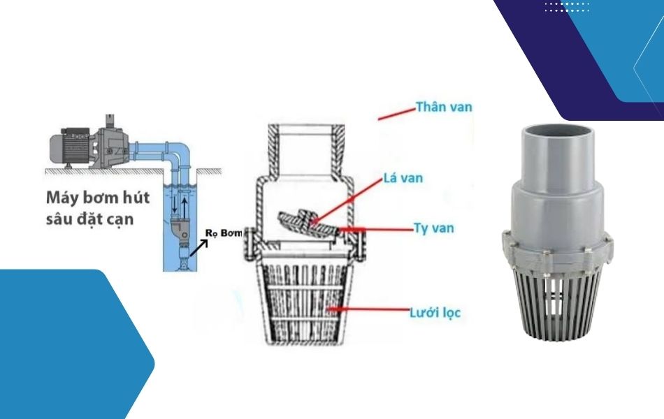 cấu tạo rọ bơm nhựa