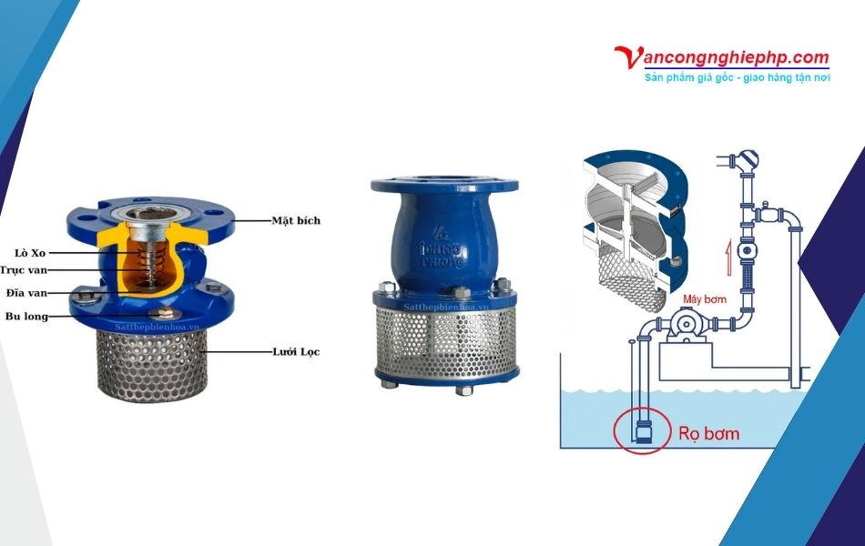 Cấu tạo và nguyên lý hoạt động của chõ bơm nước