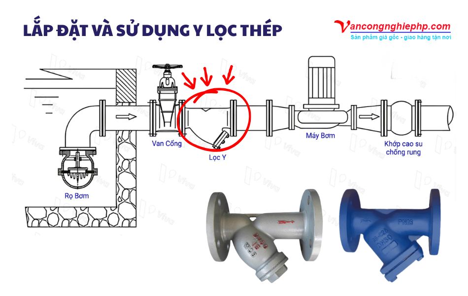 lưu ý khi lắp đặt và sử dụng y lọc thép
