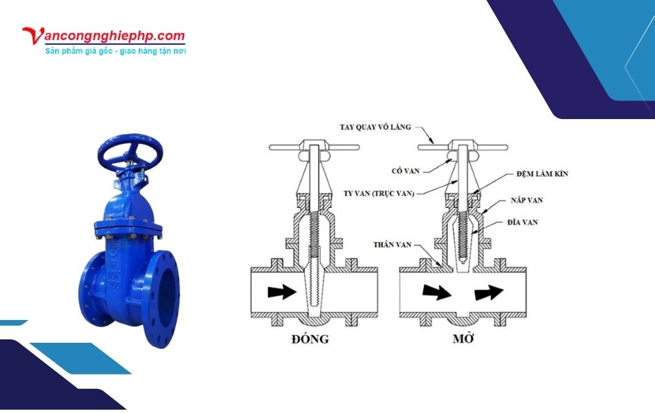 cấu tạo và nguyên lý hoạt động van cổng bb dn200