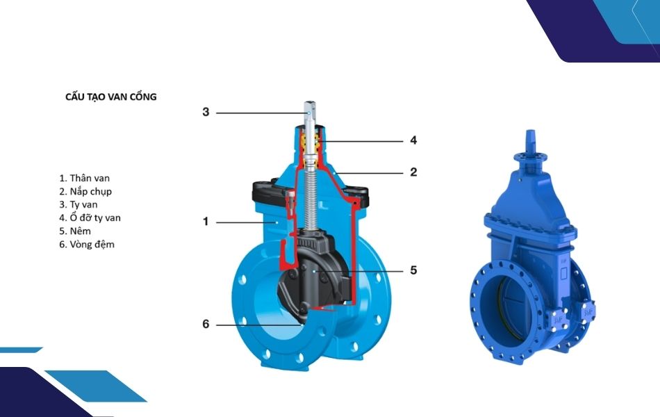 cấu tạo van cổng bb dn350