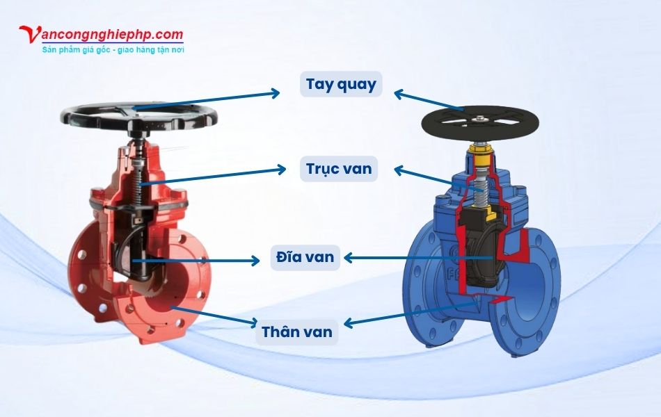 cấu tạo van cổng bb dn80