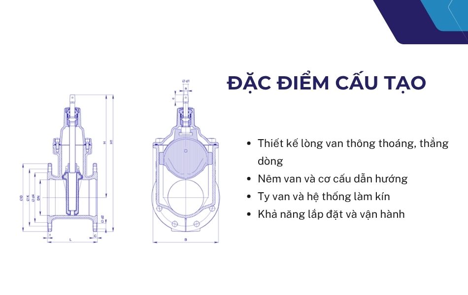 đặc điểm cấu tạo van cổng BB Hawle